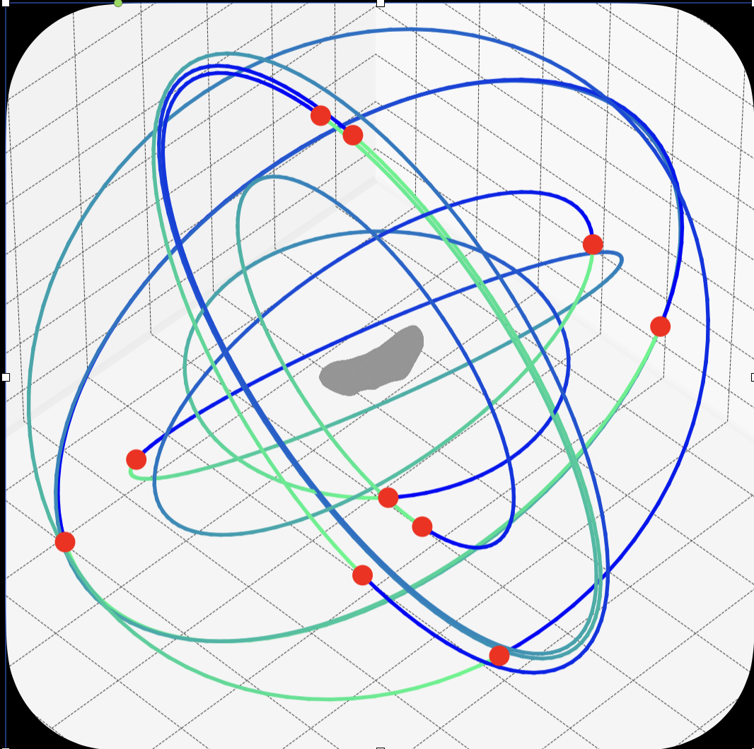 Discovered periodic orbits using the OE shooting method