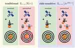 Risk-Sensitive Reinforcement Learning for Designing Robust Low-Thrust Interplanetary Trajectories