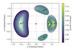 Characterization Of Neural Ordinary Differential Equations For Astrodynamics Applications