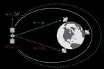 Reinforcement Learning for Spacecraft Navigation & Environment Characterization in the Planar-Restricted Two-Body Problem